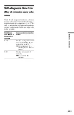 Preview for 35 page of Sony DVP-NS510P Operating Instructions Manual