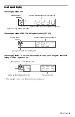 Preview for 9 page of Sony DVP-NS64P Operating Instructions Manual