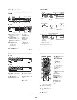 Предварительный просмотр 8 страницы Sony DVP-NS705V Service Manual