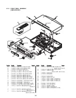 Предварительный просмотр 106 страницы Sony DVP-NS705V Service Manual