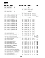 Предварительный просмотр 120 страницы Sony DVP-NS705V Service Manual