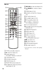 Предварительный просмотр 10 страницы Sony DVP-NS708H Operating Instructions Manual