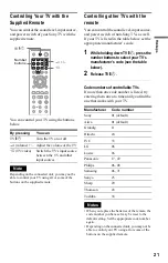 Предварительный просмотр 21 страницы Sony DVP-NS708H Operating Instructions Manual