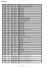 Предварительный просмотр 59 страницы Sony DVP-NS70H - Cd/dvd Player Service Manual