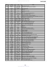 Предварительный просмотр 62 страницы Sony DVP-NS70H - Cd/dvd Player Service Manual