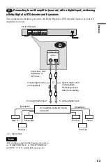 Preview for 23 page of Sony DVP NS725P - Progressive-Scan DVD/CD Player Operating Instructions Manual