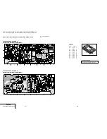 Preview for 84 page of Sony DVP NS725P - Progressive-Scan DVD/CD Player Service Manual