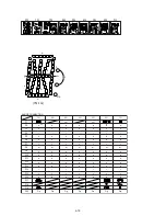 Preview for 108 page of Sony DVP NS725P - Progressive-Scan DVD/CD Player Service Manual