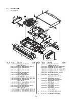 Preview for 118 page of Sony DVP NS725P - Progressive-Scan DVD/CD Player Service Manual