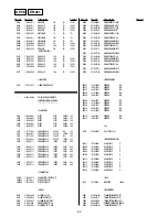 Preview for 124 page of Sony DVP NS725P - Progressive-Scan DVD/CD Player Service Manual