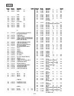 Preview for 128 page of Sony DVP NS725P - Progressive-Scan DVD/CD Player Service Manual