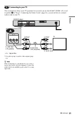 Предварительный просмотр 21 страницы Sony DVP-NS730P Operating Instructions Manual