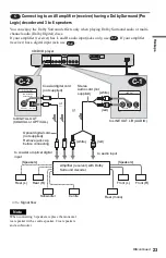 Предварительный просмотр 23 страницы Sony DVP-NS730P Operating Instructions Manual