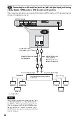 Предварительный просмотр 24 страницы Sony DVP-NS730P Operating Instructions Manual