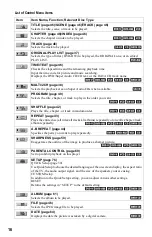 Preview for 16 page of Sony DVP-NS775V Operating Instructions Manual