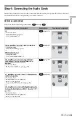 Preview for 23 page of Sony DVP-NS775V Operating Instructions Manual