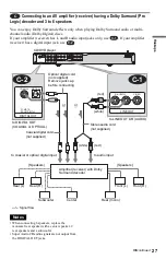 Preview for 27 page of Sony DVP-NS775V Operating Instructions Manual