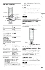 Preview for 35 page of Sony DVP-NS775V Operating Instructions Manual