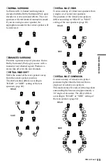 Preview for 55 page of Sony DVP-NS775V Operating Instructions Manual