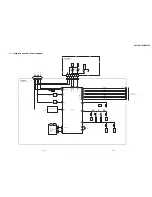 Preview for 43 page of Sony DVP-NS775V Service Manual