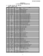 Preview for 66 page of Sony DVP-NS775V Service Manual