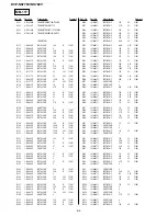 Preview for 91 page of Sony DVP-NS775V Service Manual