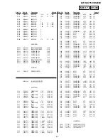 Preview for 92 page of Sony DVP-NS775V Service Manual