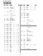 Preview for 95 page of Sony DVP-NS775V Service Manual