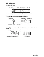 Preview for 11 page of Sony DVP-NS77H/B - Cd/dvd Player. Color Operating Instructions Manual