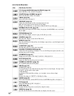 Preview for 14 page of Sony DVP-NS77H/B - Cd/dvd Player. Color Operating Instructions Manual