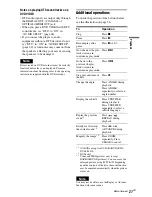 Preview for 27 page of Sony DVP-NS77H/B - Cd/dvd Player. Color Operating Instructions Manual