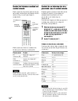 Preview for 80 page of Sony DVP-NS77H/B - Cd/dvd Player. Color Operating Instructions Manual