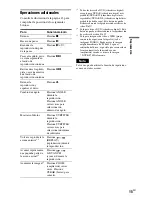 Preview for 85 page of Sony DVP-NS77H/B - Cd/dvd Player. Color Operating Instructions Manual