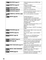 Preview for 14 page of Sony DVP-NS900V - Sacd/dvd Player Operating Instructions Manual