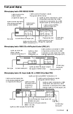 Preview for 9 page of Sony DVP-NS9100ES - Cd/dvd Player Operating Instructions Manual