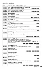 Preview for 13 page of Sony DVP-NS9100ES - Cd/dvd Player Operating Instructions Manual