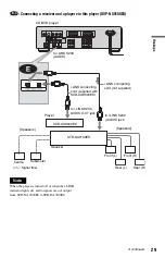 Preview for 29 page of Sony DVP-NS9100ES - Cd/dvd Player Operating Instructions Manual