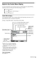 Предварительный просмотр 15 страницы Sony DVP-NS975V Operating Instructions Manual