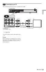 Предварительный просмотр 25 страницы Sony DVP-NS975V Operating Instructions Manual