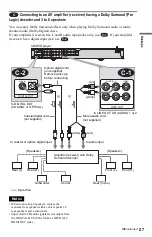 Предварительный просмотр 27 страницы Sony DVP-NS975V Operating Instructions Manual