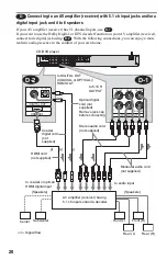 Предварительный просмотр 28 страницы Sony DVP-NS975V Operating Instructions Manual