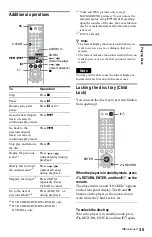 Предварительный просмотр 35 страницы Sony DVP-NS975V Operating Instructions Manual