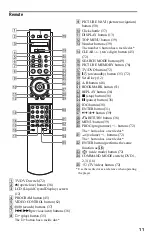 Preview for 11 page of Sony DVP-NS999ES - Es Dvd Player Operating Instructions Manual