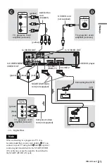 Предварительный просмотр 21 страницы Sony DVP-NS999ES - Es Dvd Player Operating Instructions Manual