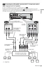 Preview for 29 page of Sony DVP-NS999ES - Es Dvd Player Operating Instructions Manual