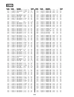 Preview for 127 page of Sony DVP-NS999ES - Es Dvd Player Service Manual