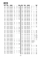 Preview for 131 page of Sony DVP-NS999ES - Es Dvd Player Service Manual