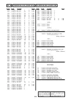 Предварительный просмотр 135 страницы Sony DVP-NS999ES - Es Dvd Player Service Manual