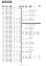 Предварительный просмотр 80 страницы Sony DVP-PQ2 Service Manual