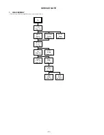 Предварительный просмотр 4 страницы Sony DVP-S300 Service Manual